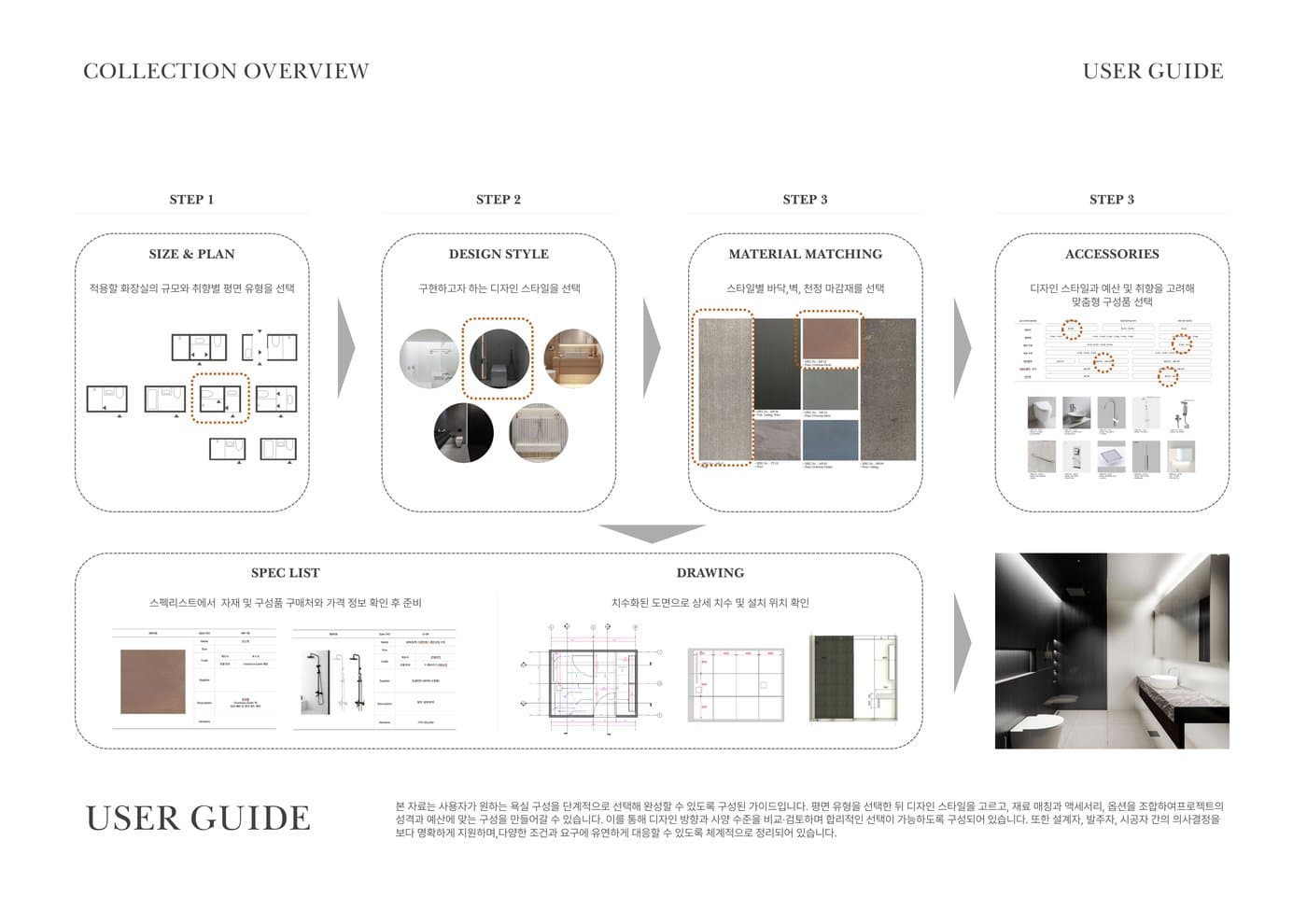 User guide — size and plan, style, material matching, accessories, then spec list and drawings.